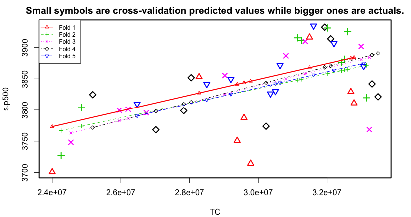 linear regression model